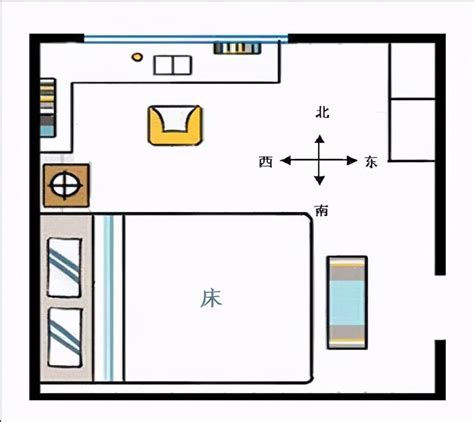 床头风水方向